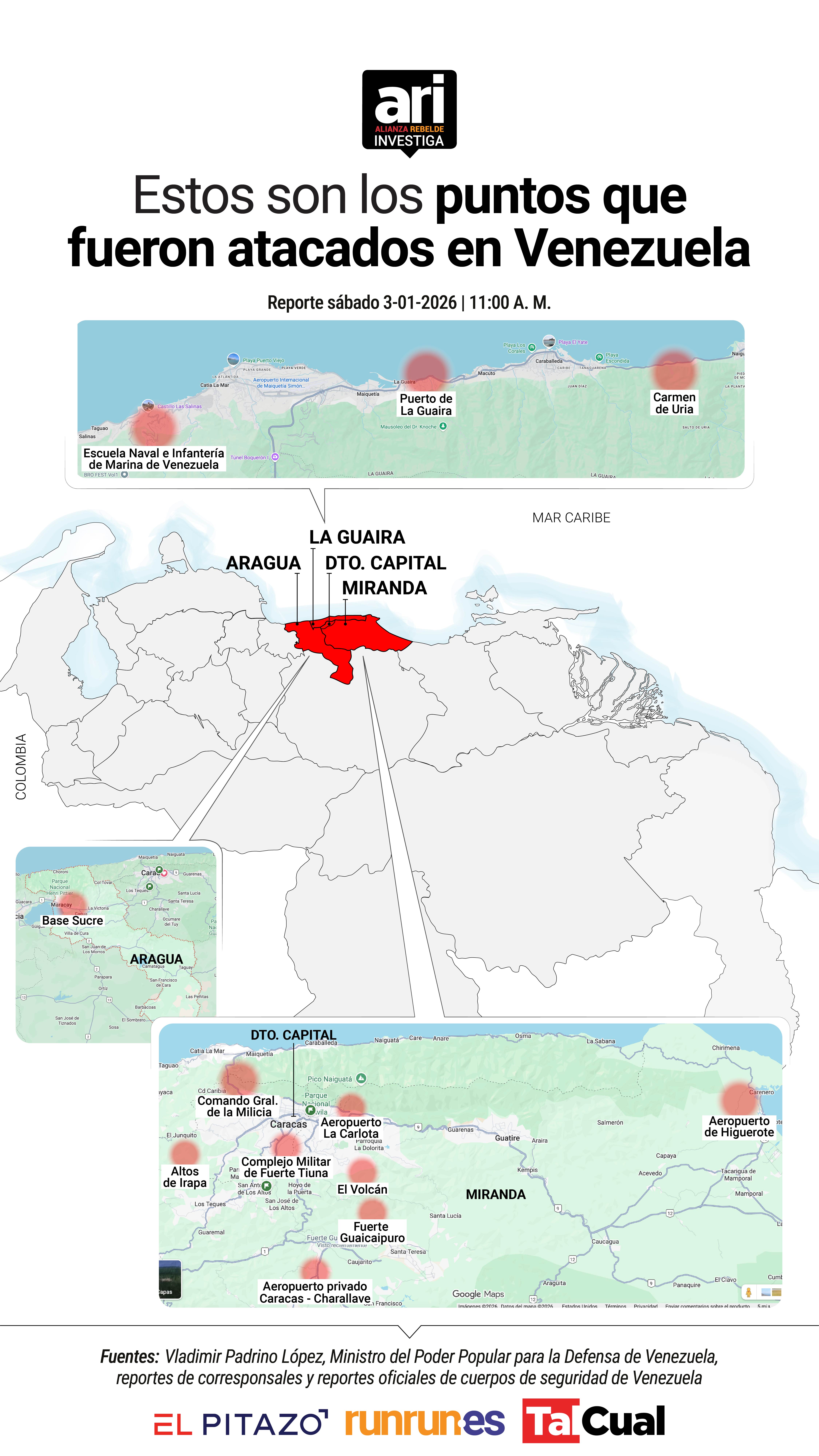 CDATA[
Durante los ataques militares de Estados Unidos sobre Caracas, ocurridos la madrugada de este 3 de enero, murieron al menos 26 personas. Hasta las 6:00 horas del 4 de enero solo se tenía confirmación de que dos de estas víctimas eran civiles. Así lo señalan reportes extraoficiales de cuerpos de seguridad del país. La mayoría de los muertos, 15 en total, pertenecían al Batallón de Seguridad Presidencial número 6. Se trataba de jóvenes de rangos militares: tenientes, cabos, guardias de honor, sargentos e incluso alumnos que todavía no habían egresado de la Academia Militar.
Del Batallón de Seguridad Presidencial murieron el teniente Yendis Cristofer Gregorio Barreto; los guardias de honor Jeampier Josue Parra Parra, Franyerson Javier Hurtado Ortuño, José Ángel Ilarraza González, Jerry Antonio Aguilera Velásquez, Franco Abrahan Contreras Tochon e Isaac Enrique Tovar Lamont; además del cabo segundo Luis Enrry López Sánchez. También murieron miembros del llamado “Escuadrón Bravo” del mismo batallón, como el teniente Lerwis Geovanny Rivero Chirinos y el sargento segundo Richard. Rodríguez Bellorín, así como efectivos del Batallón De Custodia número 3: las sargentas segundo Anaís Katherine Molina Goenaga y Alejandra Del Valle Oliveros Velasquez, el guardia de honor Carlos Julio Quiñónez Perozo, así como los alumnos de la Academia Militar, Jhonatan Alexander Cordero Moreno (distinguido) y Saúl Abrahan Pereira Martínez. A este grupo se suma el escolta Juan Escalona, quien formaba parte del anillo de seguridad de Maduro; además de la primera teniente de la Aviación Militar, Deimar Elizabeth Páez Torres, quien estaba en el Telepuerto de la Red Tettra, ubicada en la Dirección de Comunicaciones de la Fuerza Armada Nacional Bolivariana de Venezuela en Fuerte Tiuna; y otro miembro de la FANB identificado como Lenín Osorio Ramírez, hijo de Soraida Ramírez, presidenta del Instituto Autónomo Consejo Nacional de Derechos Humanos de Niños, Niñas y Adolescentes (Idenna). Aunque no se conocen sus nombres, reportes extraoficiales indicaron que hubo otros 6 muertos en varias de las dependencias bombardeadas: 2 en la Comandancia General de la Milicia Bolivariana, cuya sede está a 500 metros del Cuartel de la Montaña, donde están los restos de Hugo Chávez; otras 2 víctimas en el Aeropuerto Caracas Óscar Machado Zuloaga, en Valles del Tuy; 1 persona fallecida en el Grupo Misilístico de Defensa Aérea Almirante José María García y 1 persona más en la Estación de Radar de Altos de Irapa.
![