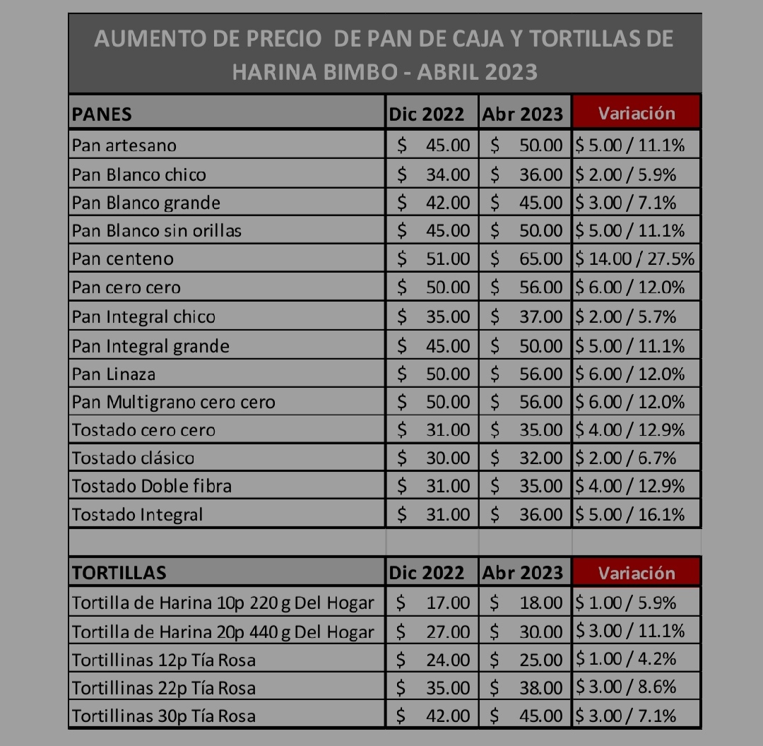 Bimbo sube los precios del pan de caja y tortillas de harina Lado.mx