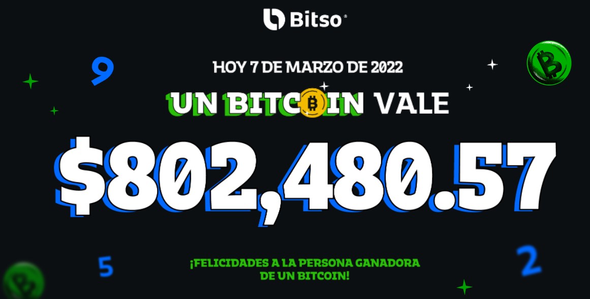 CDATA[
Ángel Ayala es un joven de 22 años que en enero pasado se animó a invertir en criptomonedas sin saber que tres meses después sería el propietario de un bitcoin. El estudiante del noveno semestre de arquitectura descubrió Bitso gracias a la publicidad en YouTube, donde se enteró que la firma patrocinaba al equipo de futbol Tigres. Bitso es la segunda startup mexicana que se convirtió en ‘unicornio’ en mayo del 2021. En marzo pasado lanzó un concurso llamado «gana un bitcoin» en el que los usuarios debían calcular el precio de esta criptomoneda.
![