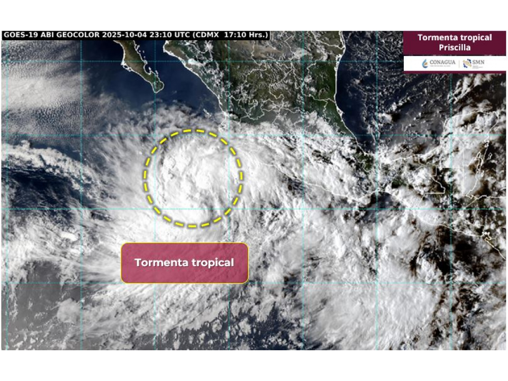 CDATA[
Una nueva tormenta tropical se formó este sábado en el océano Pacífico frente a las costas de Jalisco, Colima y Michoacán. El fenómeno meteorológico, nombrado Priscilla, mantiene en alerta a los estados del occidente del país ante la amenaza de lluvias intensas y oleaje peligroso. El sistema se localizó a las 15:00 horas a 460 kilómetros al sur-suroeste de Manzanillo, Colima. Los vientos máximos sostenidos alcanzan los 75 kilómetros por hora, con rachas que llegan a 95 kilómetros por hora, mientras avanza hacia el noroeste a 11 kilómetros por hora.
Lluvias intensas y riesgos en cuatro estados
![