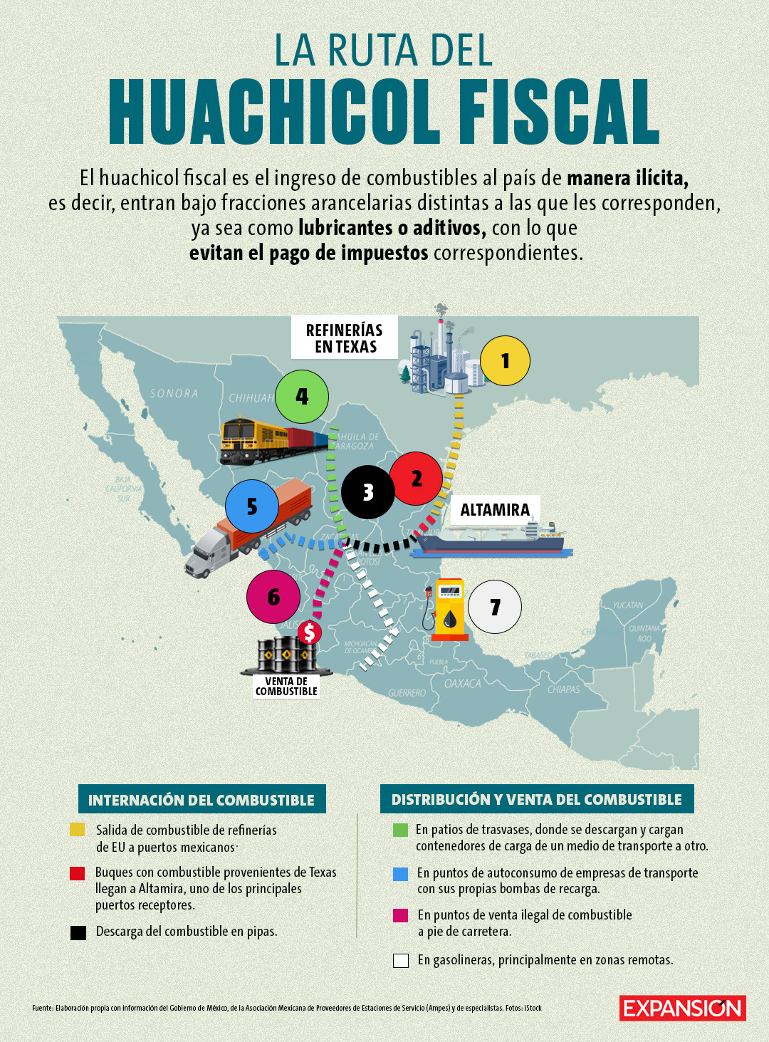 CDATA[
El fenómeno conocido como huachicol fiscal se ha convertido en uno de los principales retos para las finanzas públicas y la seguridad energética en México. Bajo esta práctica, los combustibles ingresan al país disfrazados en fracciones arancelarias distintas —como lubricantes u otros productos con menor carga fiscal—, lo que permite a los importadores evadir impuestos millonarios . A diferencia del robo físico de ductos que detonó la estrategia de seguridad en sexenios pasados, este nuevo esquema opera a través de documentos, clasificaciones aduaneras y complicidades institucionales. De ahí que muchos especialistas lo definan como una red invisible, sostenida en “controles en papel” que rara vez se traducen en acciones de campo.
El diésel, producto estrella del contrabando energético
![