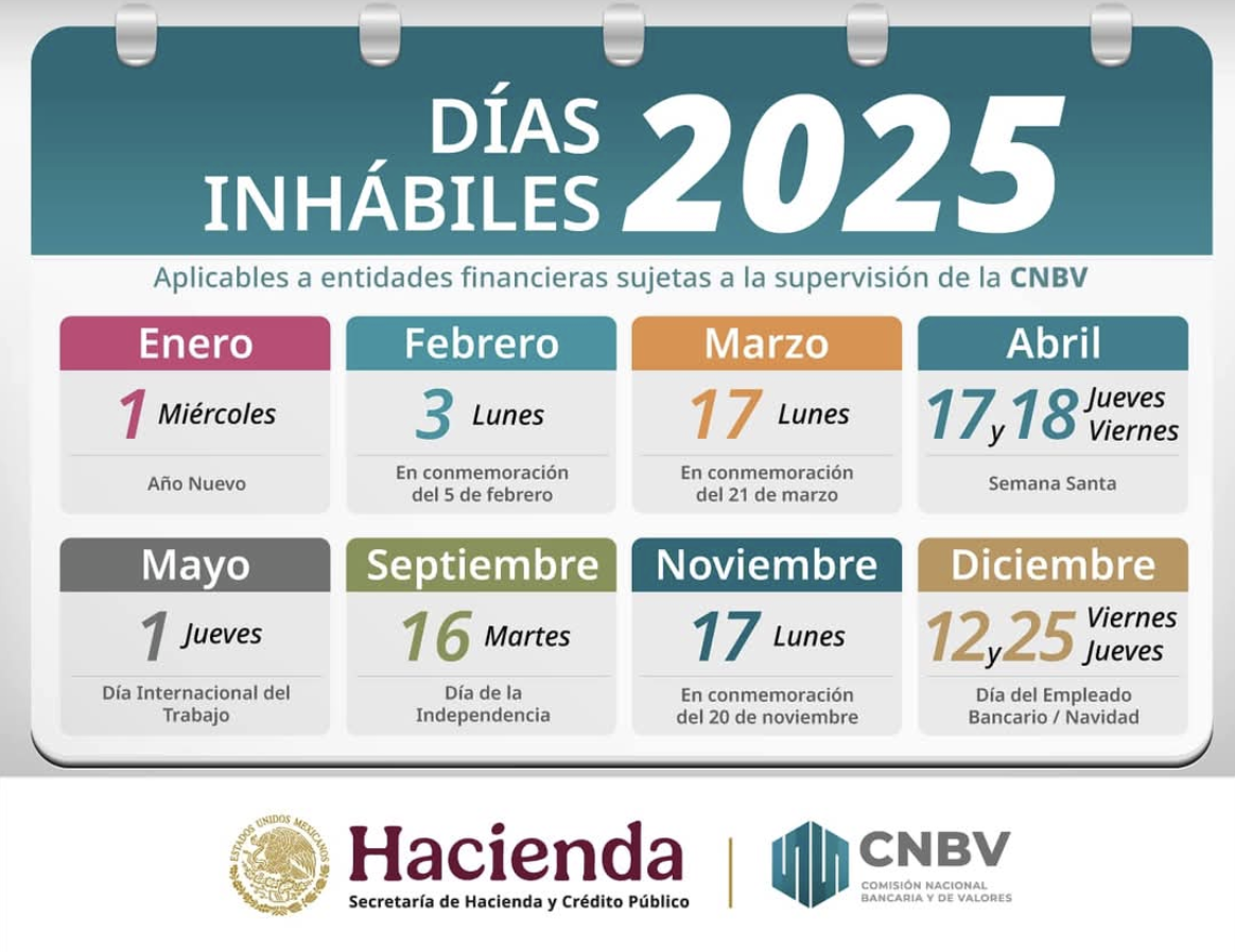 CDATA[
Se acerca el megapuente de noviembre, que implica la suspensión de operaciones en diversos sectores. En el caso de los servicios bancarios, la Comisión Nacional Bancaria y de Valores (CNBV) es la responsable de publicar el calendario de actividades correspondiente a estas instituciones. Durante este lunes 17 de noviembre aún seguirán vigentes las ofertas del Buen Fin, que concluye ese mismo día a las 23:59 horas. Si debes realizar un trámite para tus compras u otros asuntos, te decimos si los bancos abren. Lee: ¿Cuándo es el puente de noviembre 2025?
¿Los bancos abren el 17 de noviembre? Por qué no se trabaja este día ¿Qué otros días no darán servicio los bancos?
![