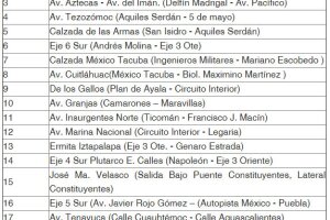 21 vialidades lista