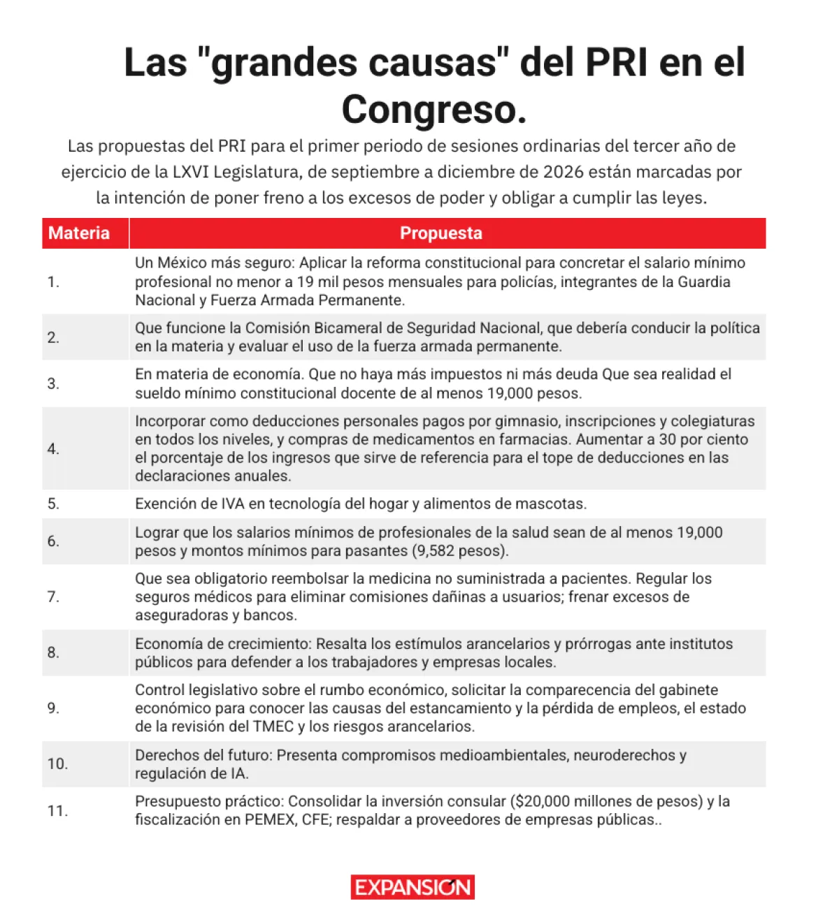 Las-causas-del-pri-en-el-congreso.