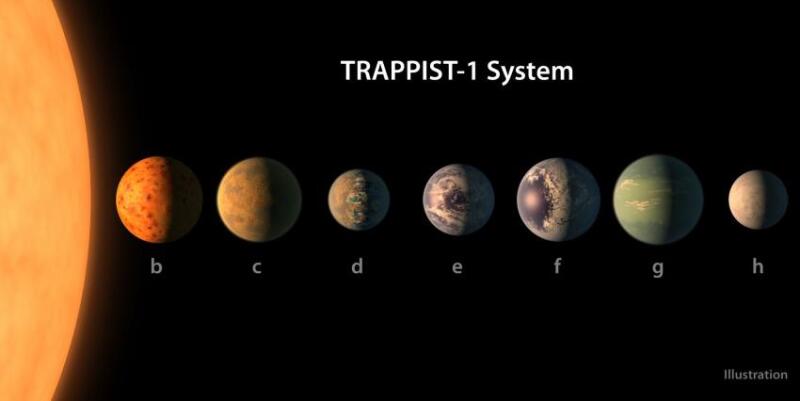 Planetas