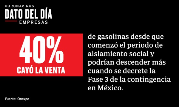 Dato gasolina