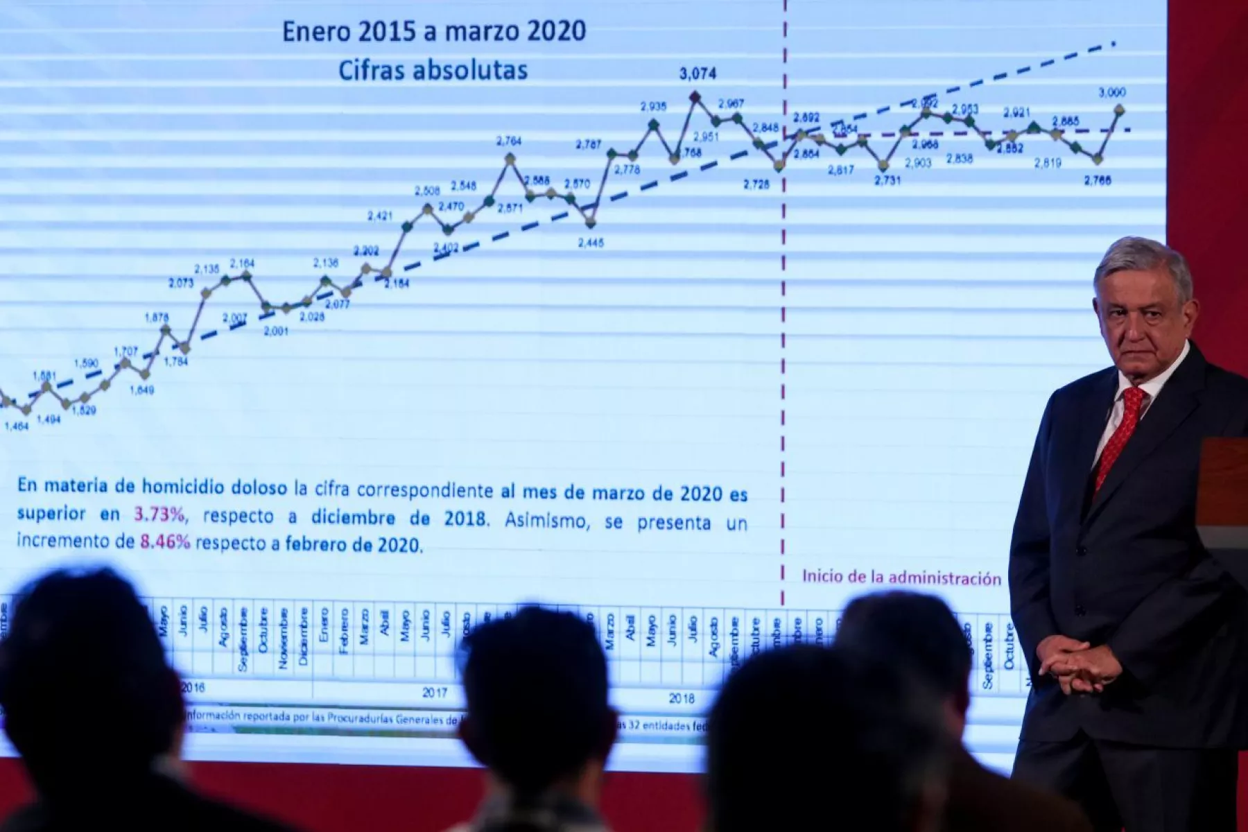 AMLO homicidios