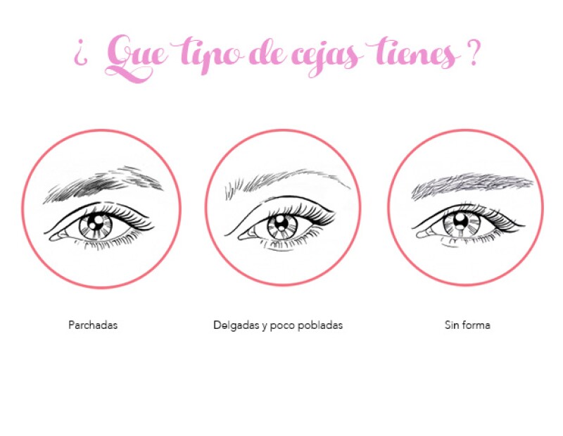 Define tu tipo de cejas y así sabrás que producto es el ideal para tí.