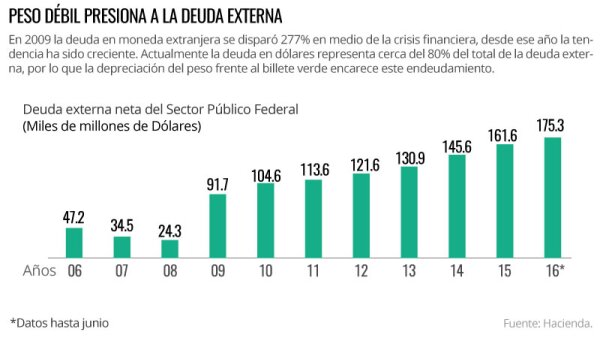 El billete verde presiona.