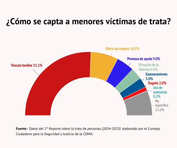 gancho menores victimas de trata.jpg