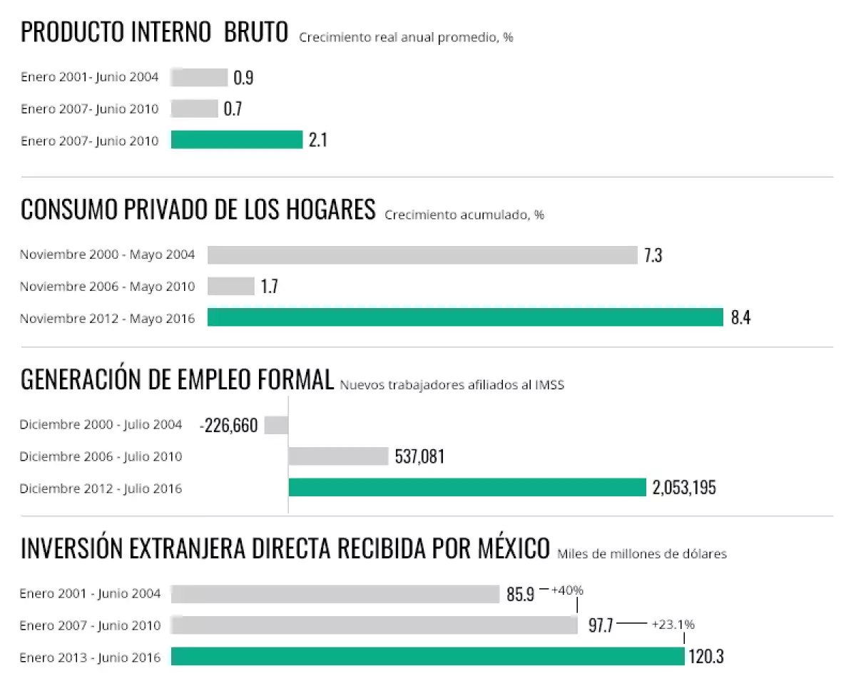 Los números de Peña