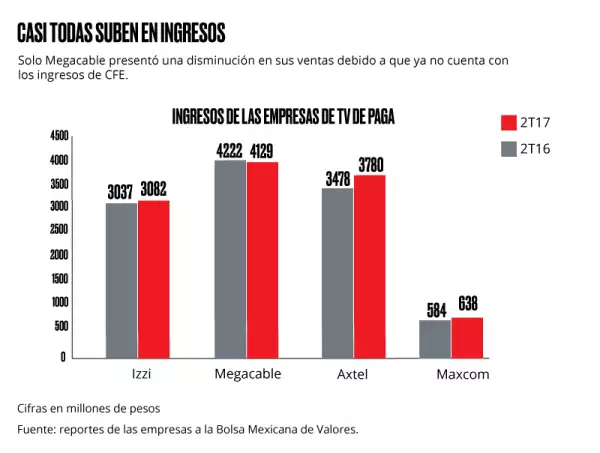 Por ingresos.