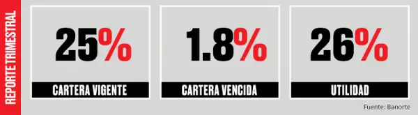 Más dinero