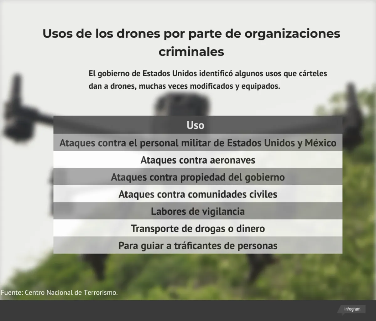 uso de drones crimen (2).png