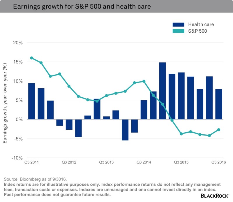 Chart Healthcare.