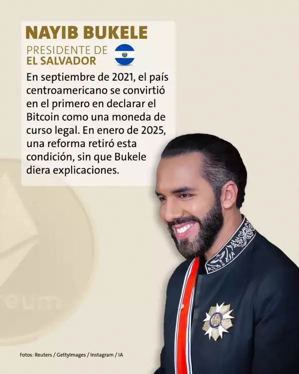 Nayib Bukele y el Bitcoin