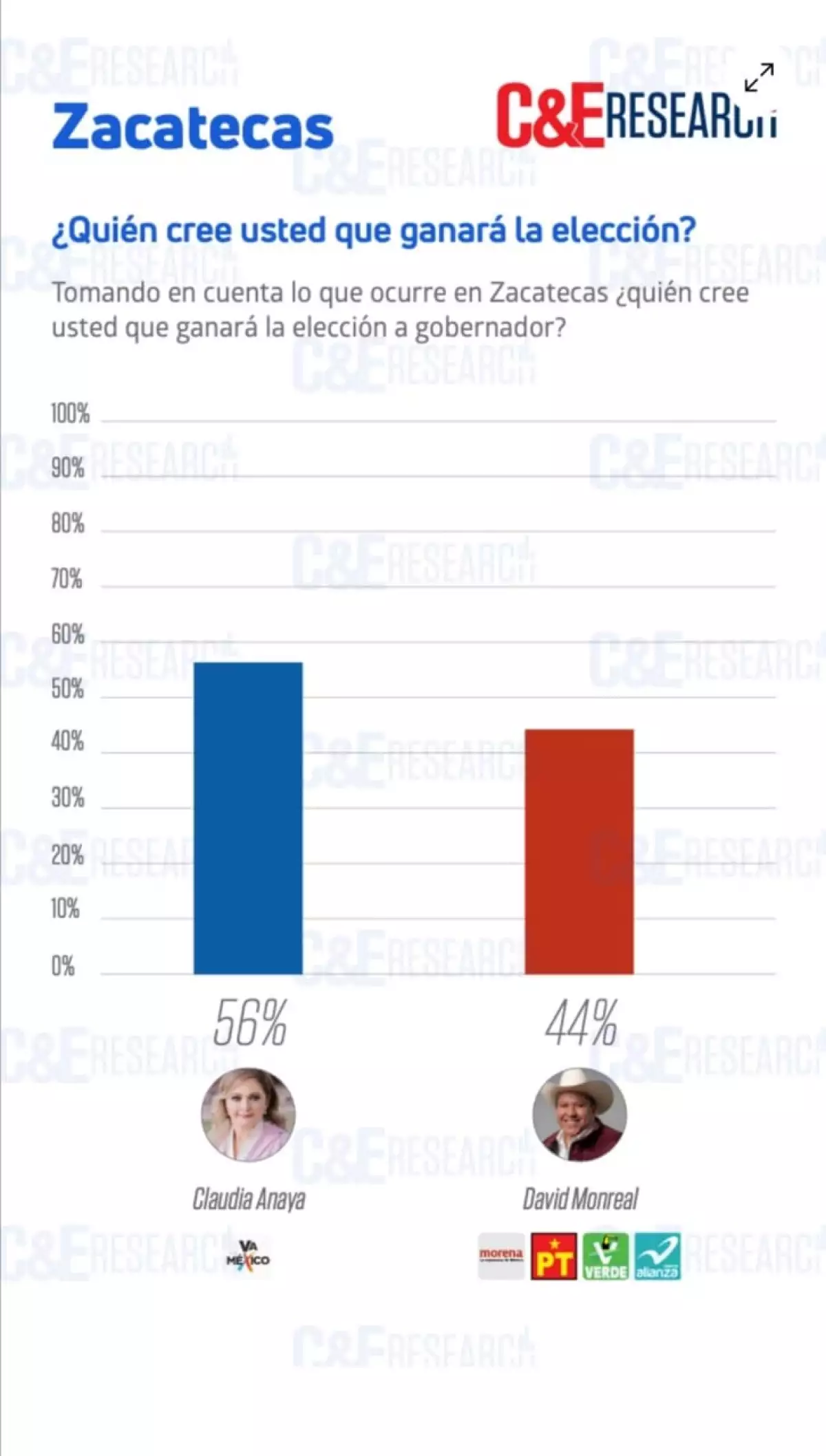 Encuestas Claudia.png