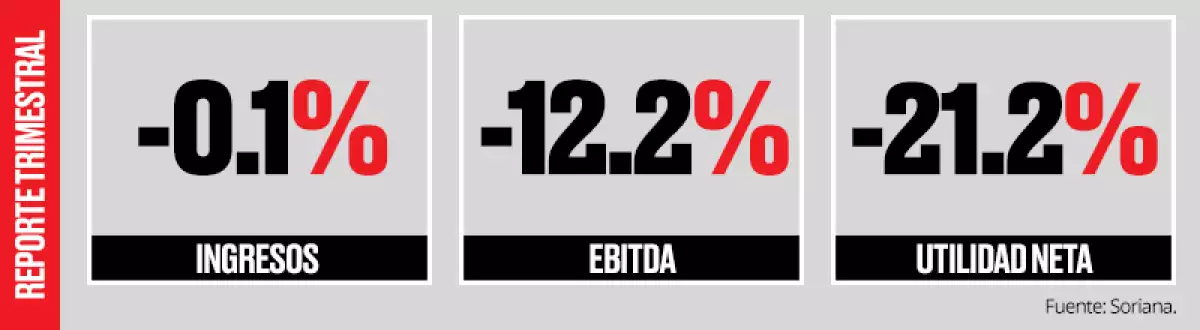En rojo.
