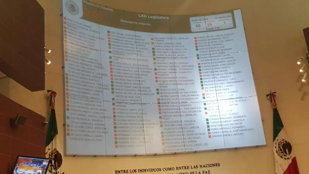 Senado aprueba #3de3 descafeinada y desecha con 59 votos en contra la reserva al Artículo 29, la llamada #3de3,