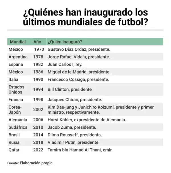 mundiales inauguración.png