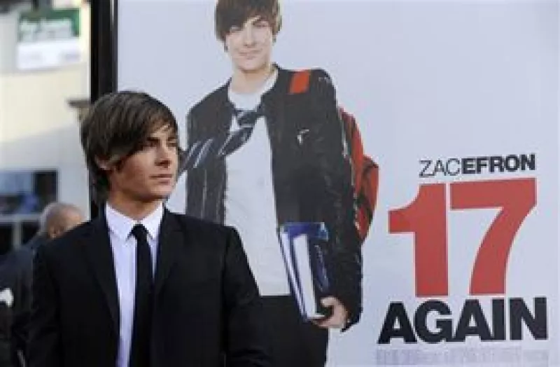 La comedia "17 Again" que protagoniza el joven actor debutó como la película más exitosa del fin de semana en las salas de cine de Estados Unidos y Canadá con 24,1 mdd recaudados en taquilla.