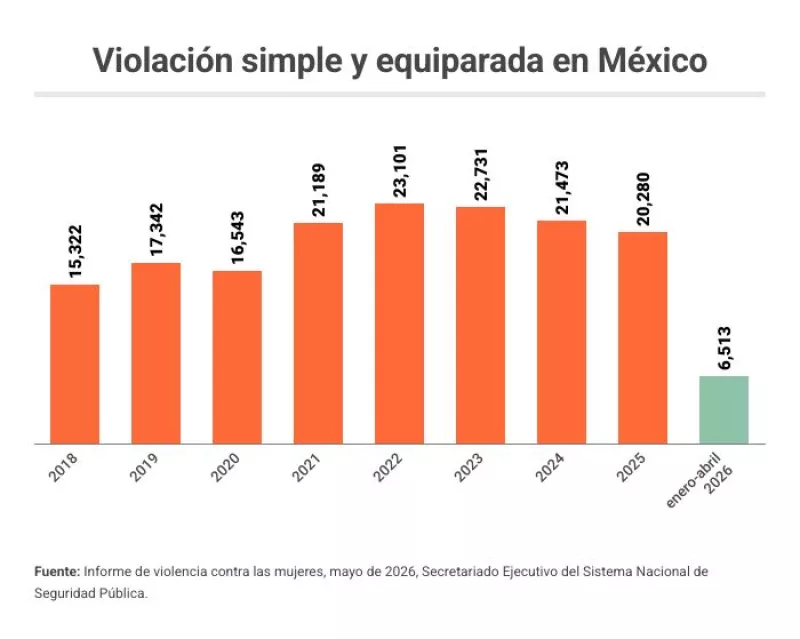 violación.jpg