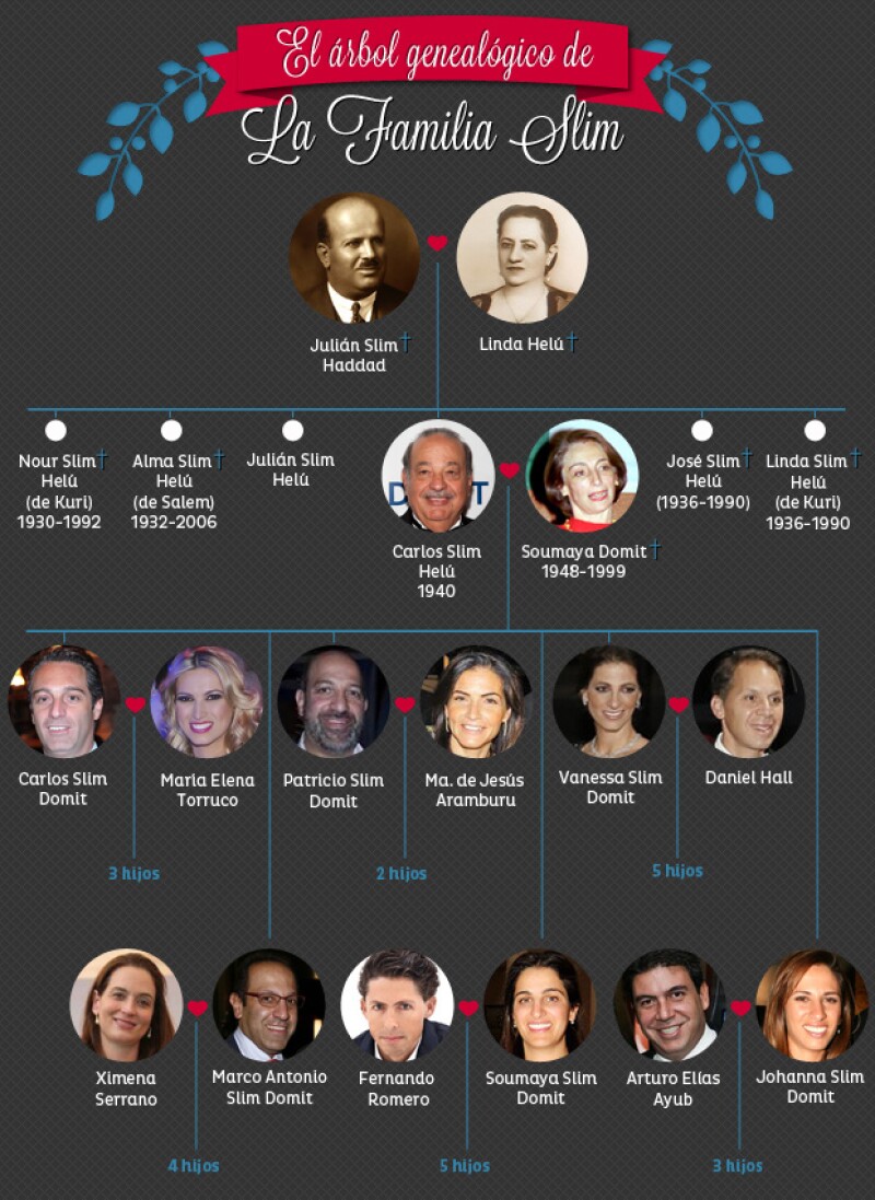 Hijo de inmigrantes libaneses, Carlos Slim -quien hoy cumple 75 años- ha hecho una familia de la que dice sentirse muy orgulloso.