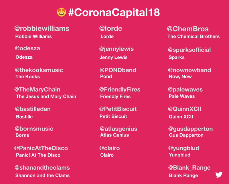 El Corona Capital y sus artistas destacados del sábado