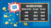 Esto es lo que pagarás de ISR en 2023 debido a la inflación