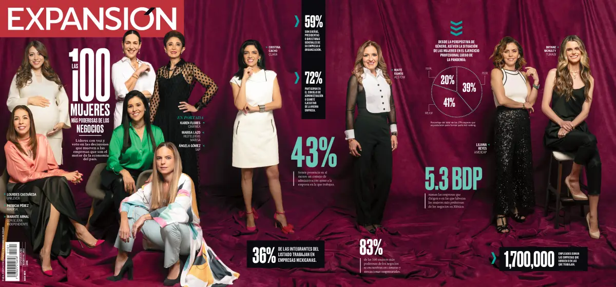 Las 100 mujeres más poderosas de las mujeres 2023