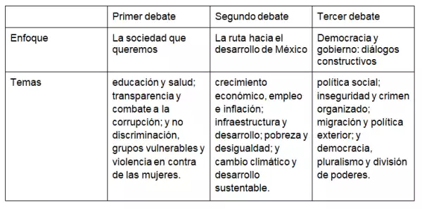 #ColumnaInvitada | Debates: plataformas ganadoras y cansancio en las interacciones