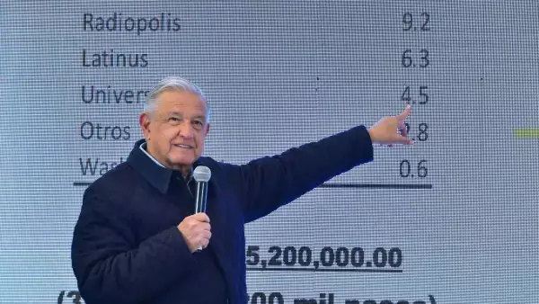 AMLO y los ingresos de Loret