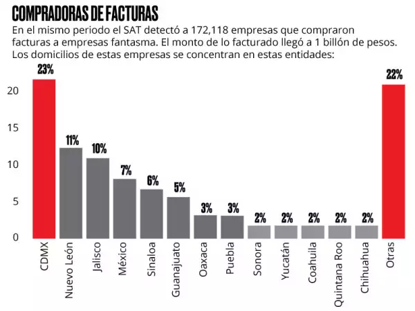 Clientes