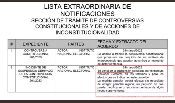 Suspensión del plan B