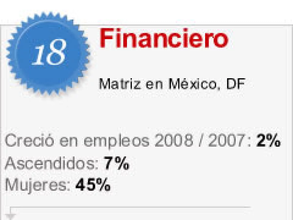 Esta empresa no está contratando.