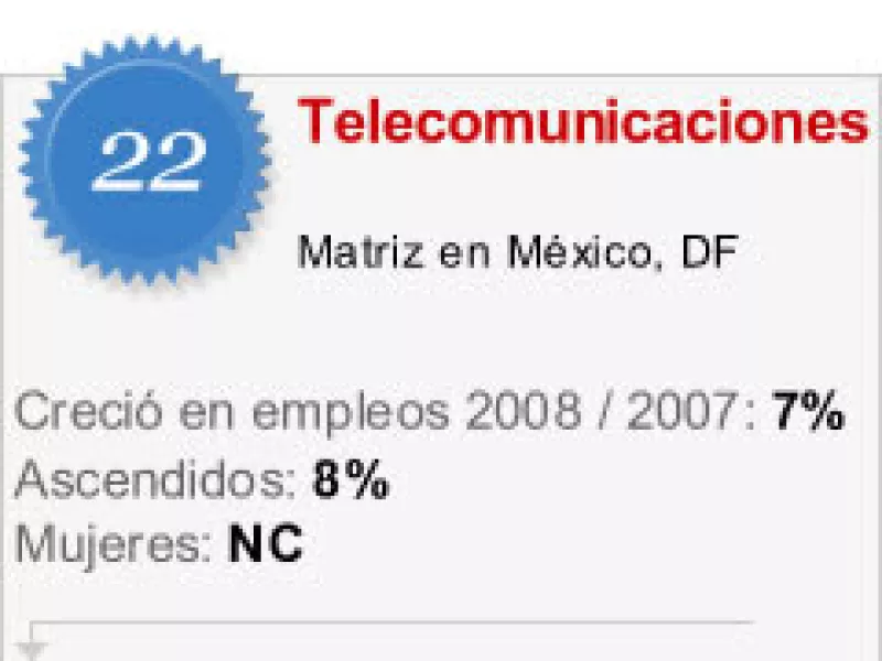 Esta empresa no está contratando.