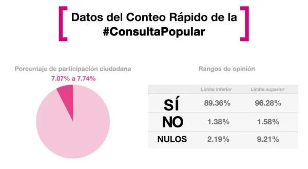 conteo-rapido-consulta-popular.jpg