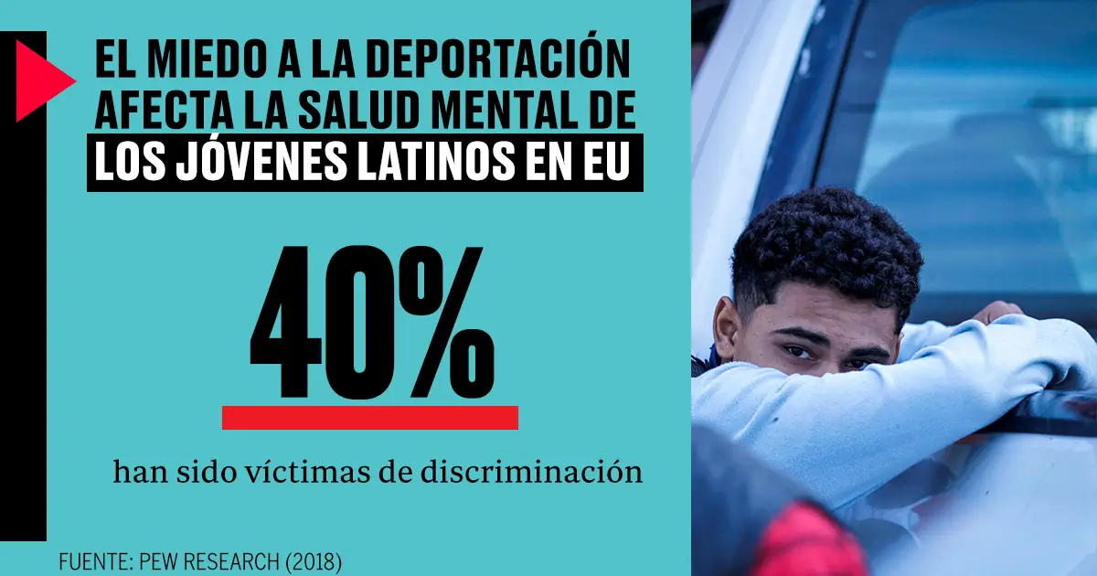 Discriminación