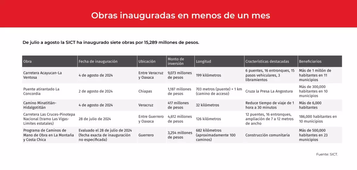 inauguracion-de-obras-en-la-sict
