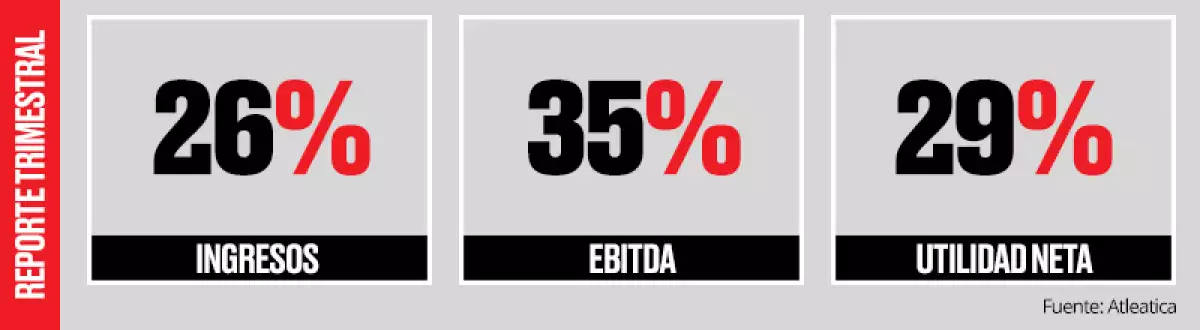 Aleatica.