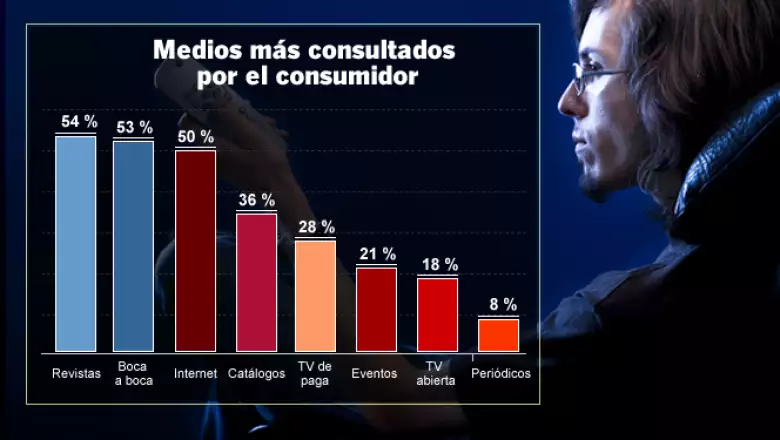 El Informe de Lujo 2011, publicado por la revista Life&Style revela las tendencias de los consumidores mexicanos de lujo.