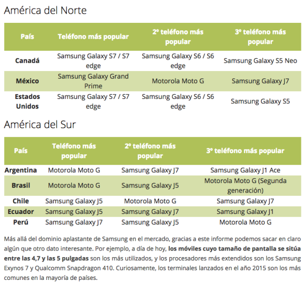 smartphones
