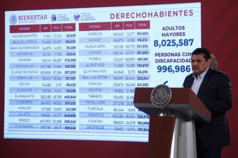 pensión adultos mayores 