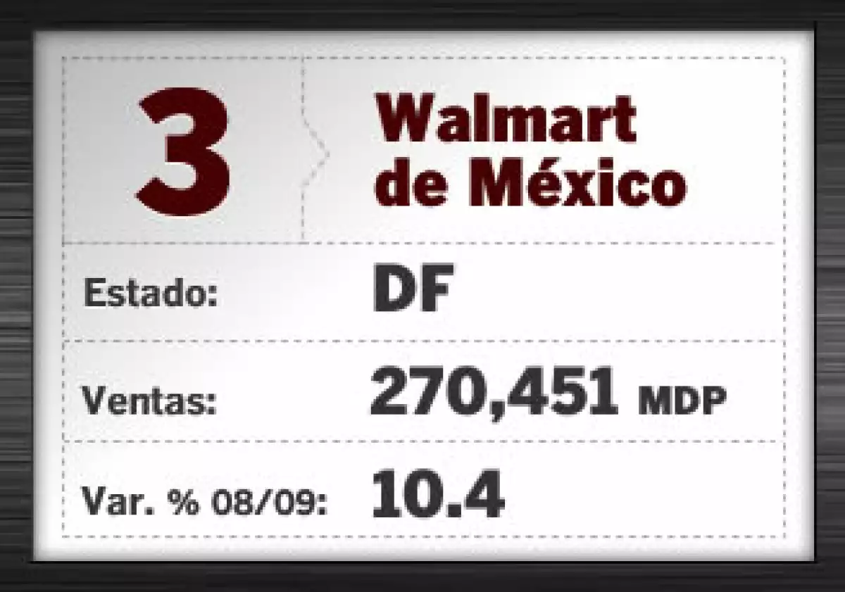 Comercio autoservicio