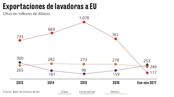 China en descenso
