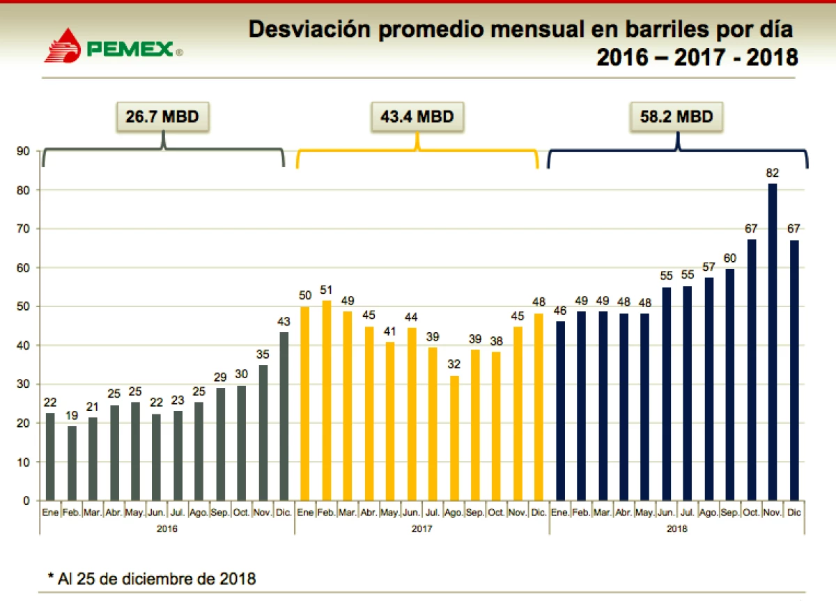 Millones de barriles robados