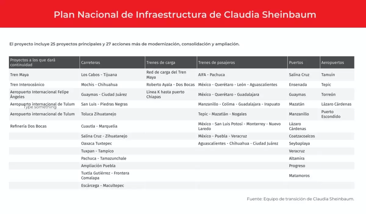 plan-nacional-de-infraestructura-claudia-sheinbaum