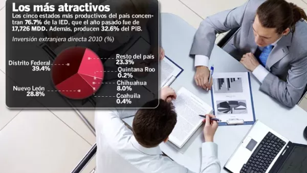 Fuente: Centro de Estudios de las Finanzas Públicas, Cámara de Diputados