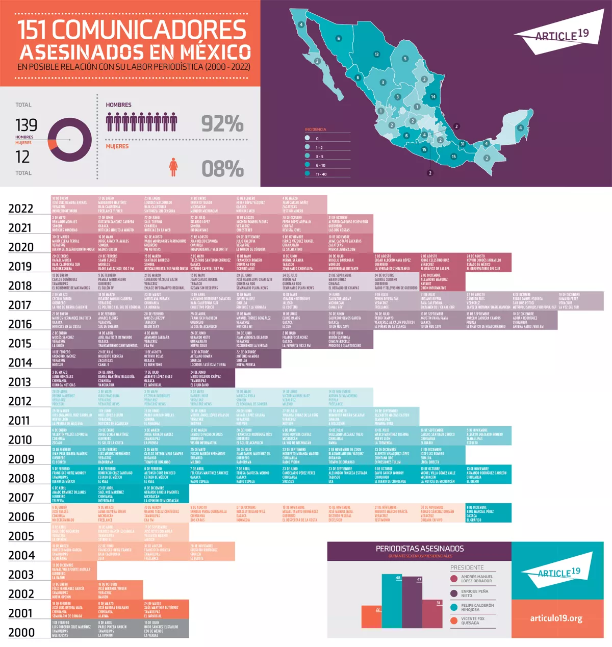 periodistas-asesinados