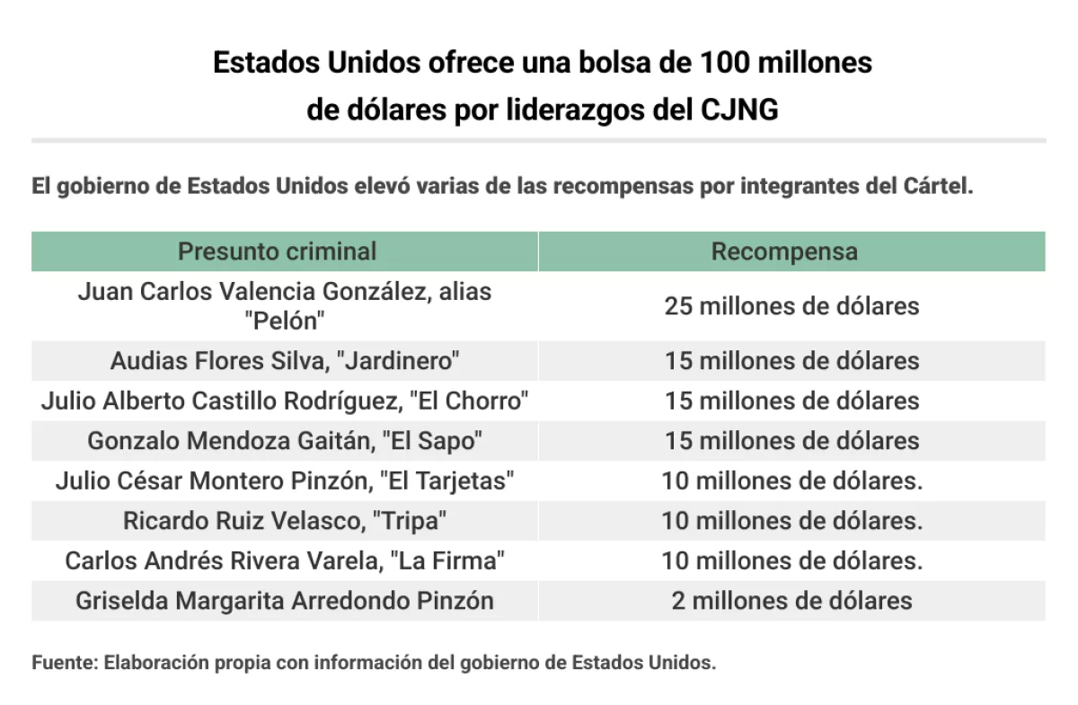 cjng recompensas.png